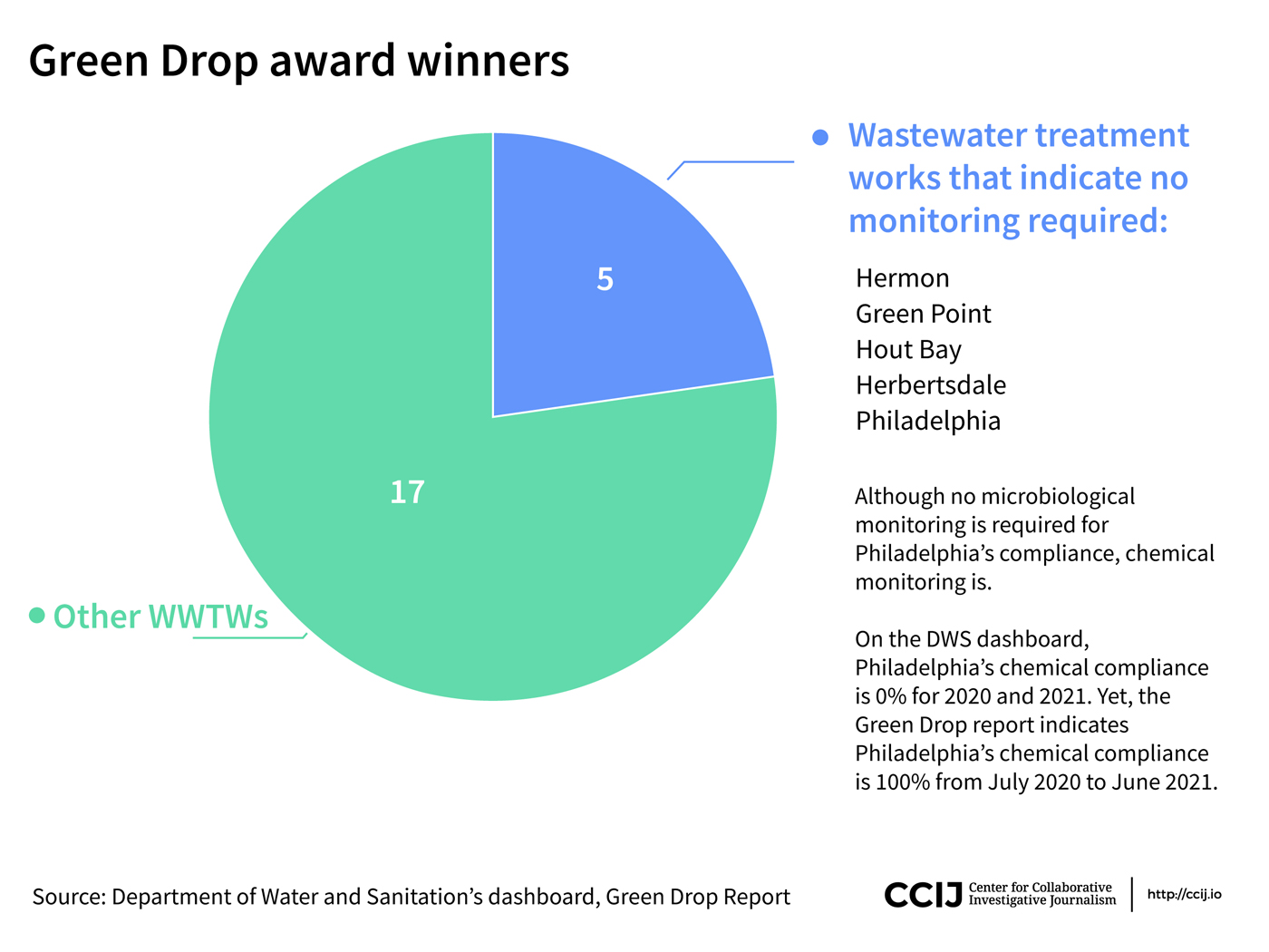 Green Drop award winners
