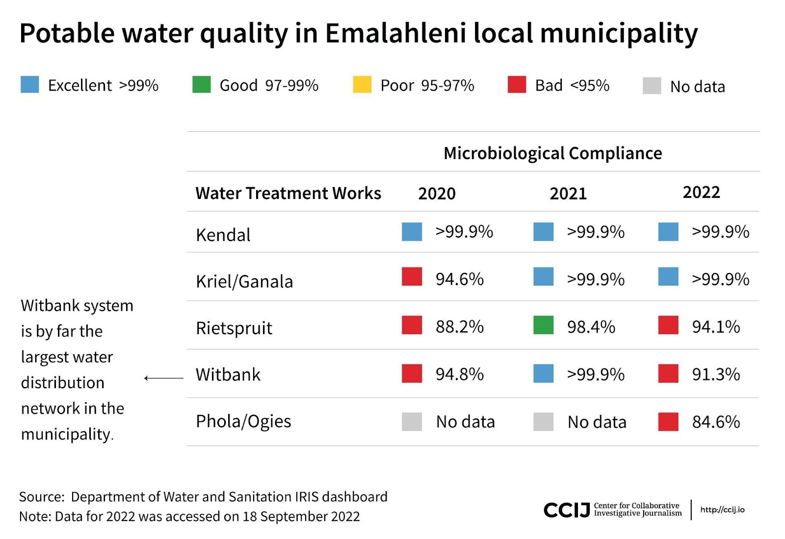Potable water quality in Emalahleni local municipality