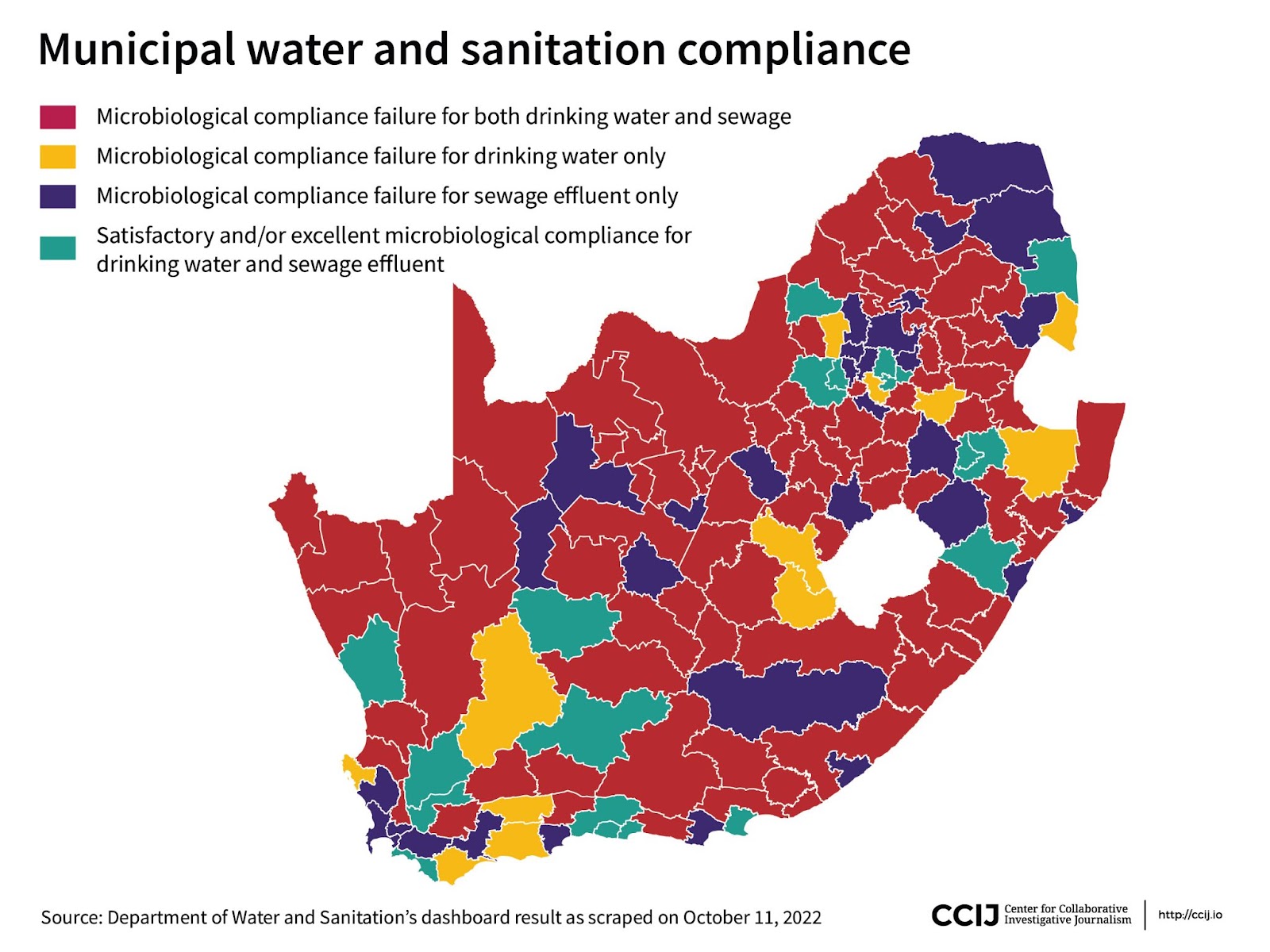 Municipal water and sanitation compliance